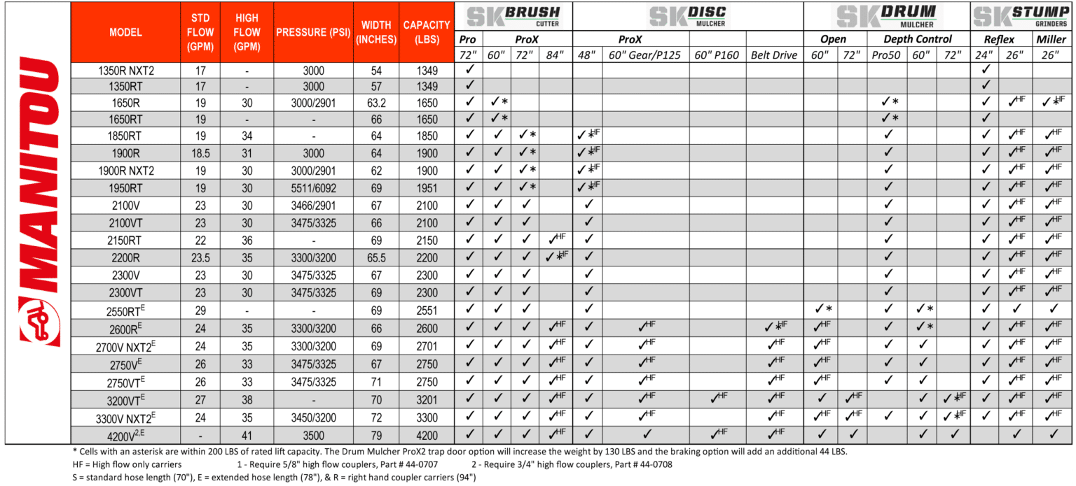 skid steer configurator