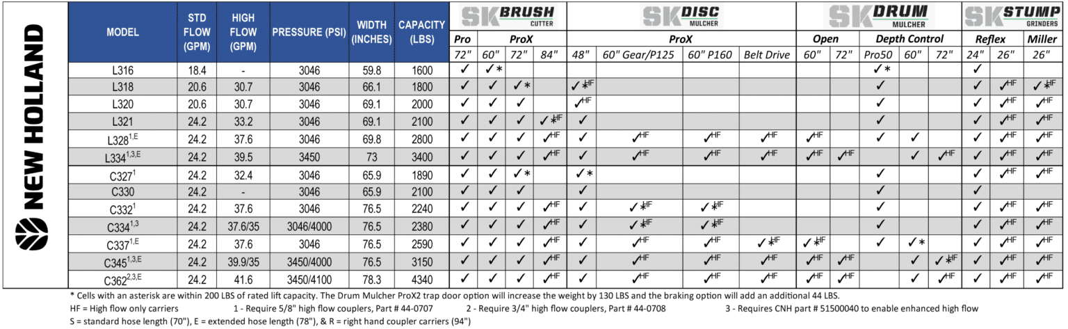 skid steer configurator