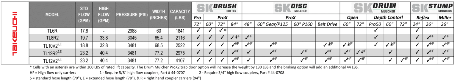 skid steer configurator