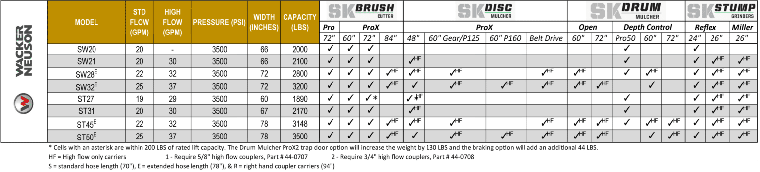 skid steer configurator