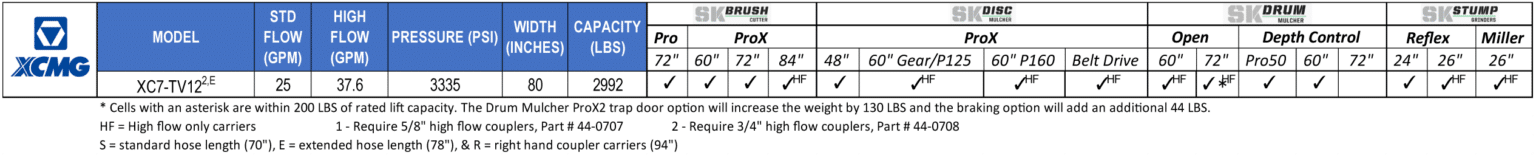 skid steer configurator