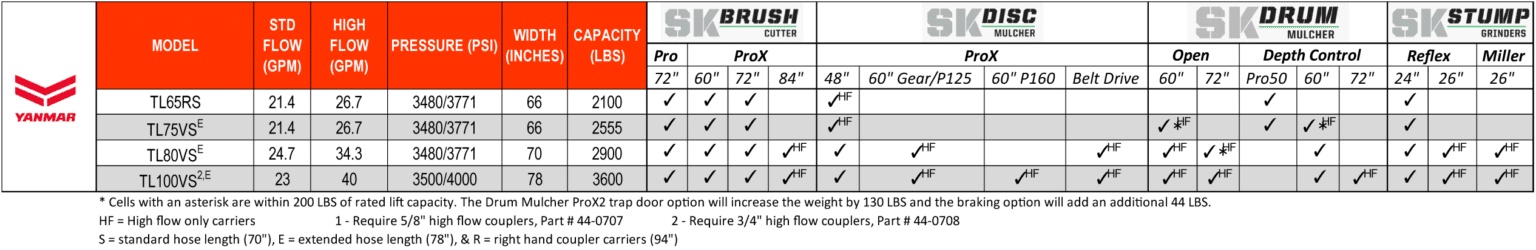 skid steer configurator