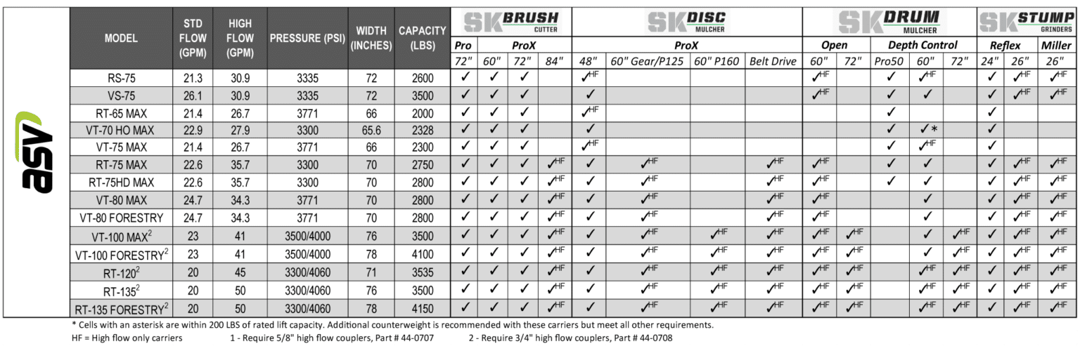 skid steer configurator