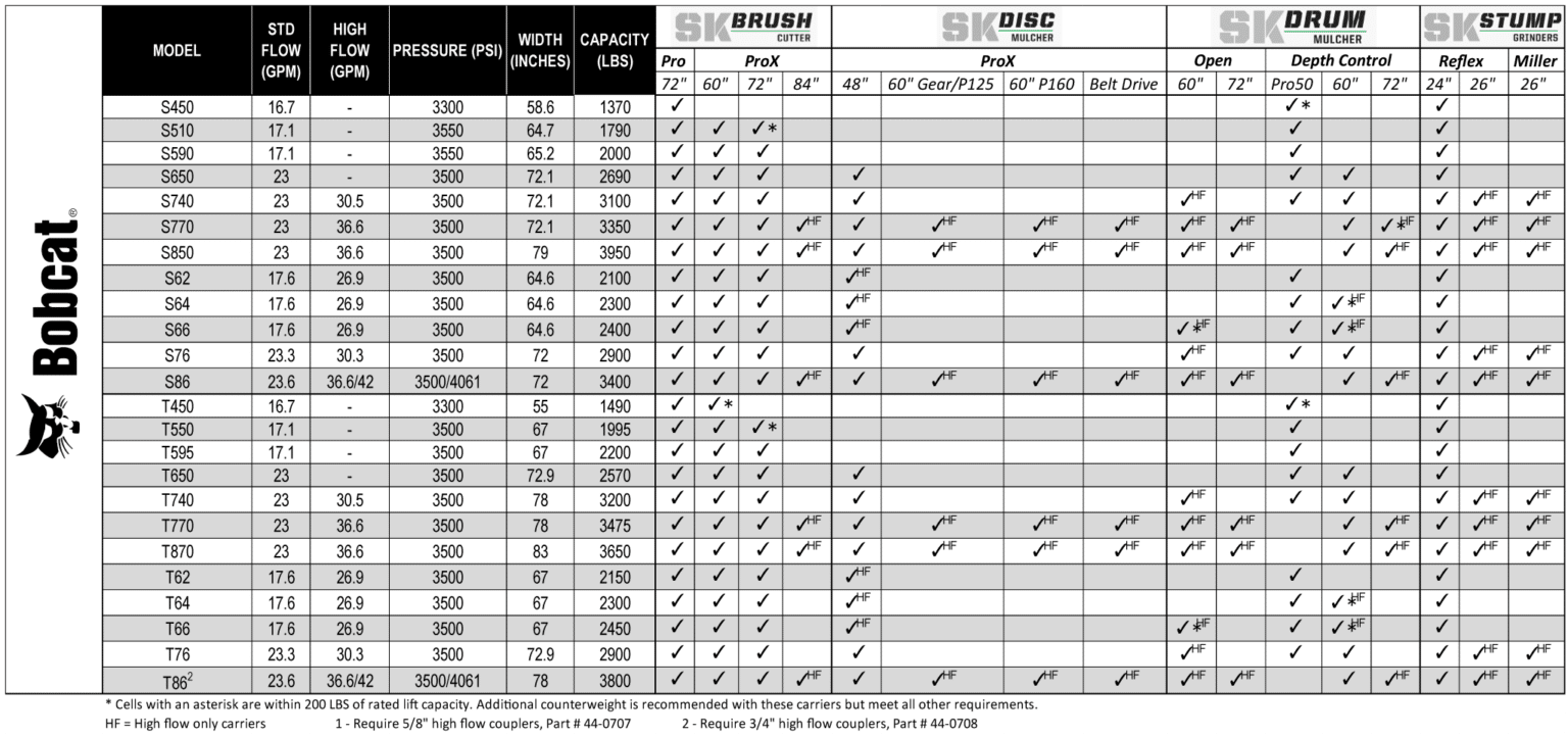 skid steer configurator