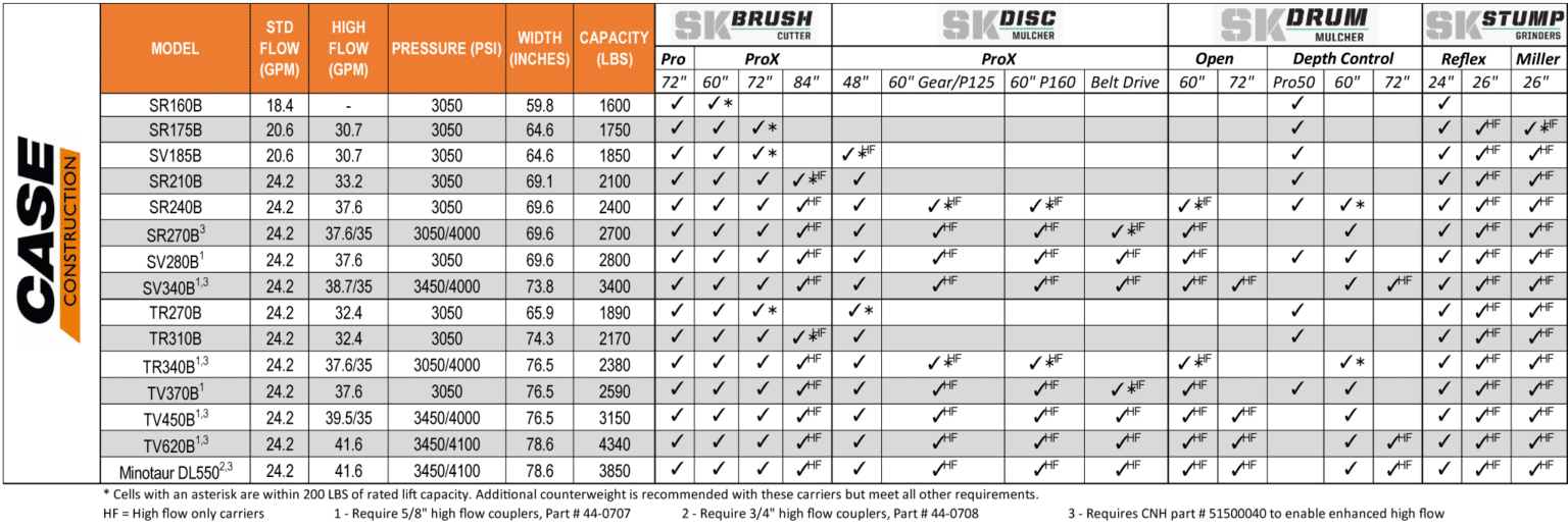 skid steer configurator