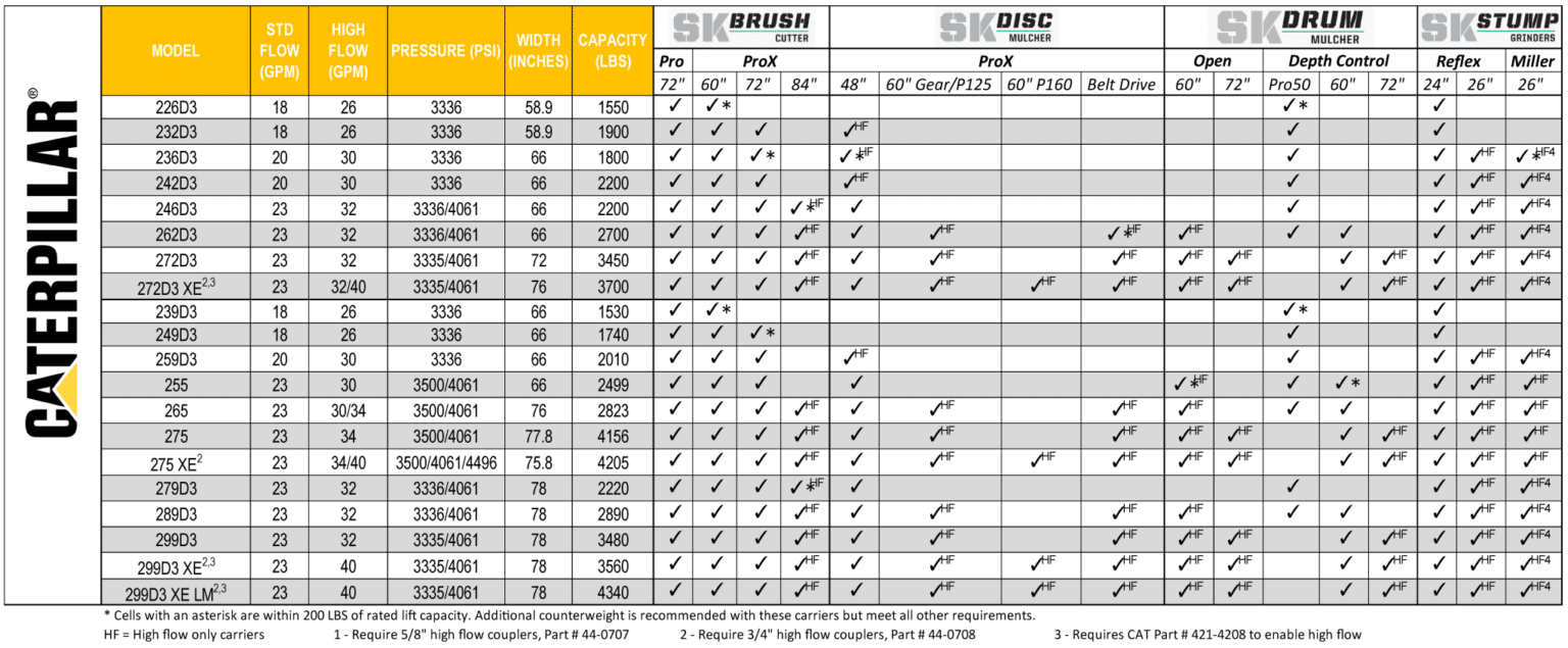 skid steer configurator