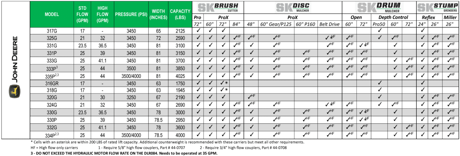 skid steer configurator