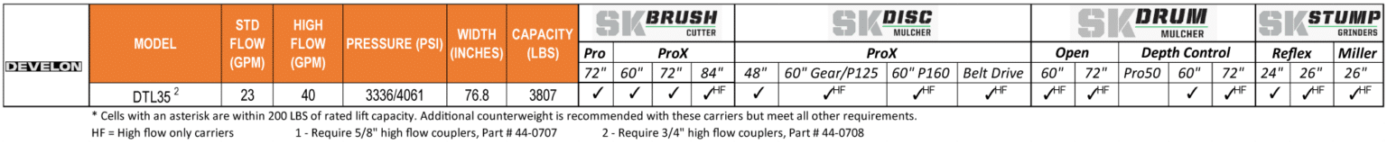 skid steer configurator