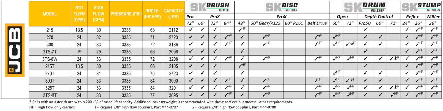 skid steer configurator