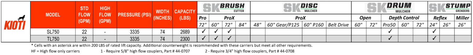 skid steer configurator