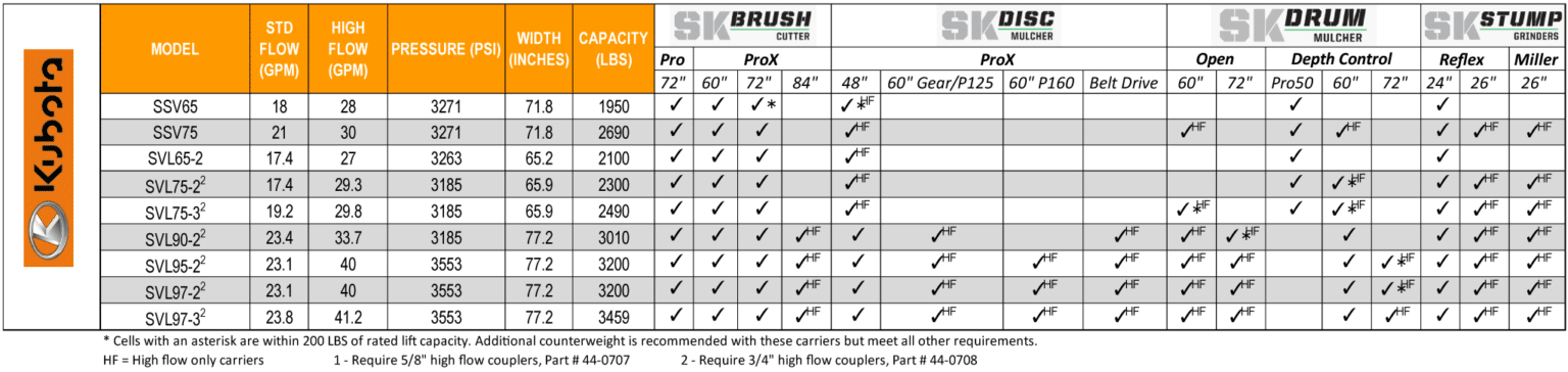 skid steer configurator