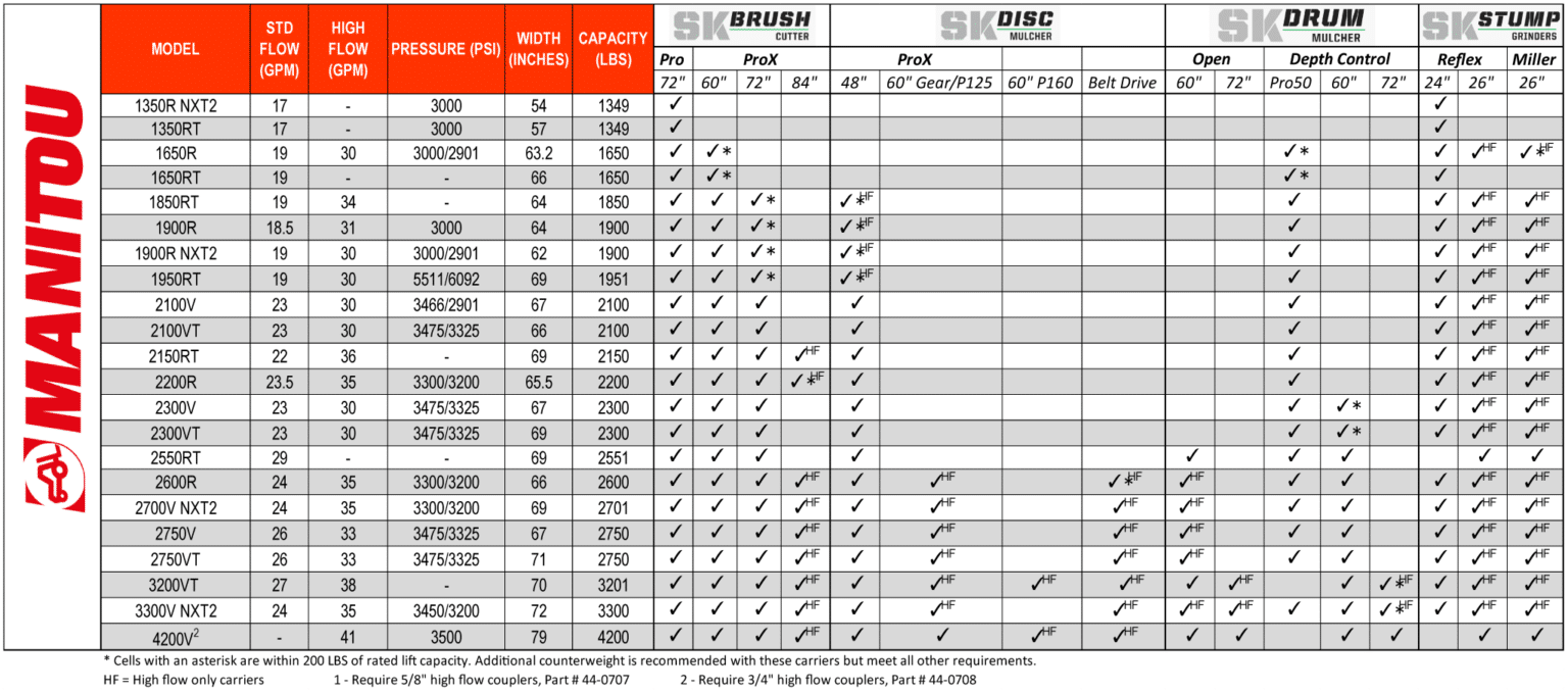 skid steer configurator