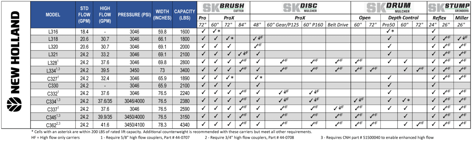 skid steer configurator