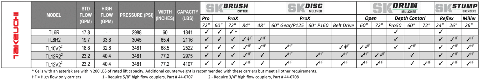 skid steer configurator