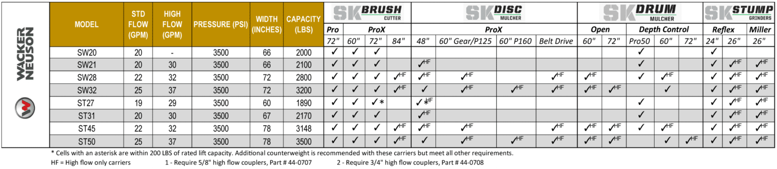 skid steer configurator