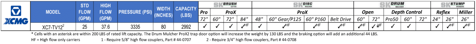 skid steer configurator