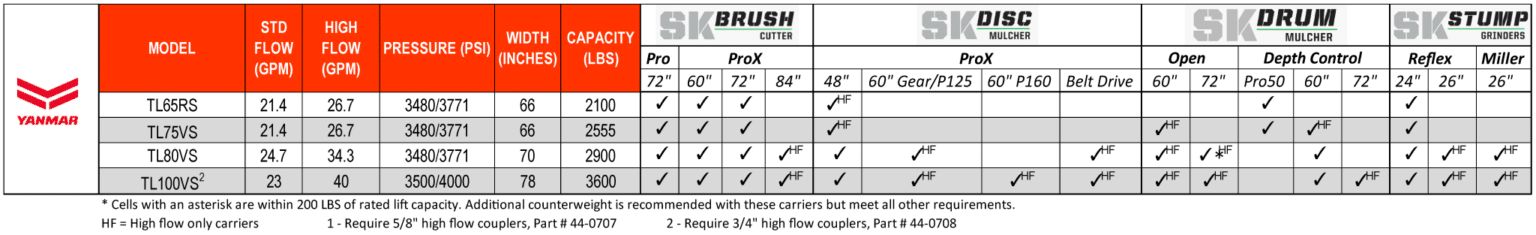 skid steer configurator
