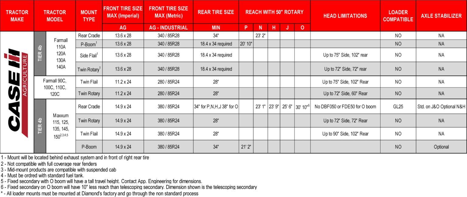 tractor attachment configurator