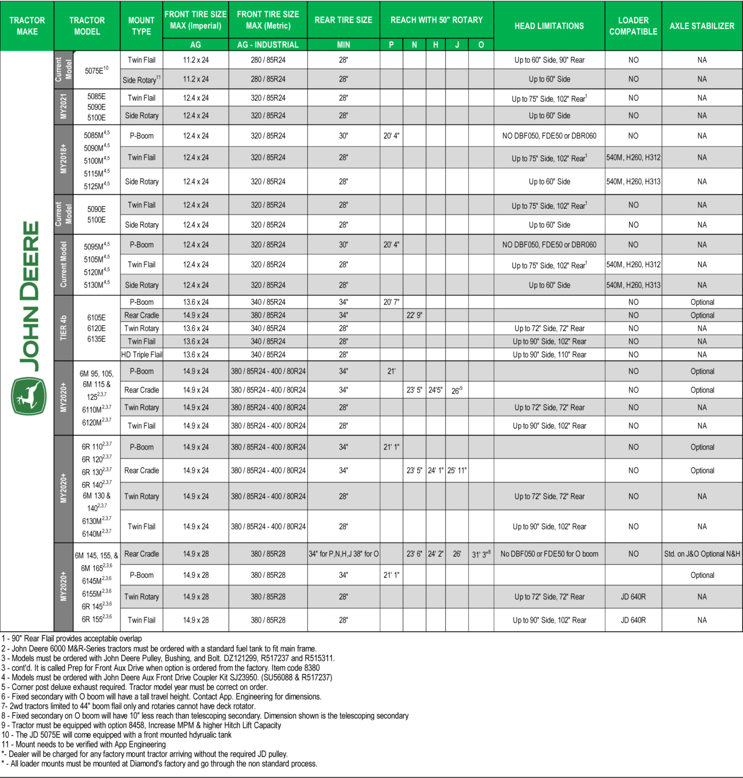 tractor attachment configurator