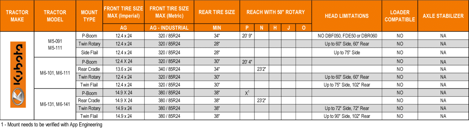 tractor attachment configurator