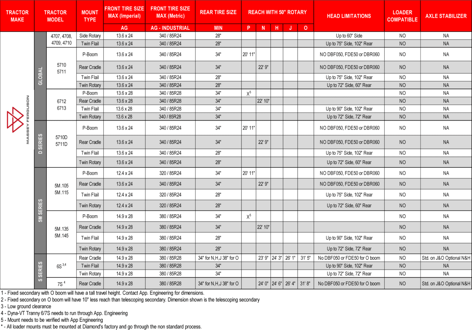 tractor attachment configurator