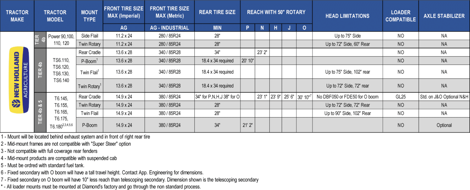 tractor attachment configurator