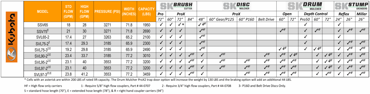kubota configurator