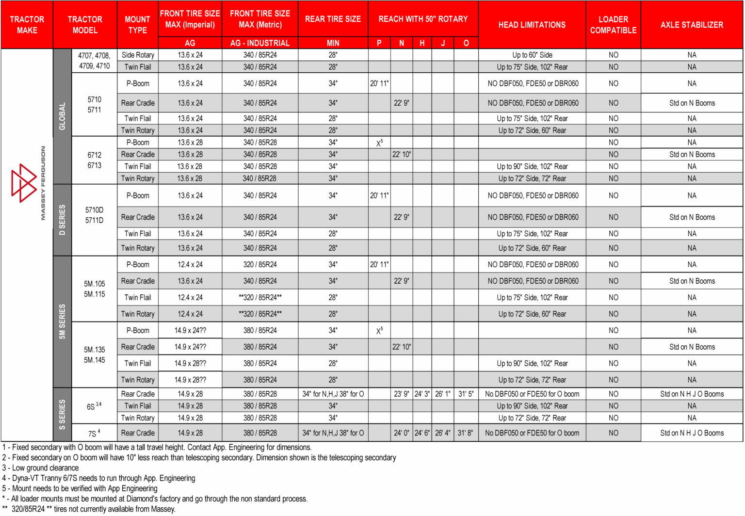 massey ferguson caonfigurator