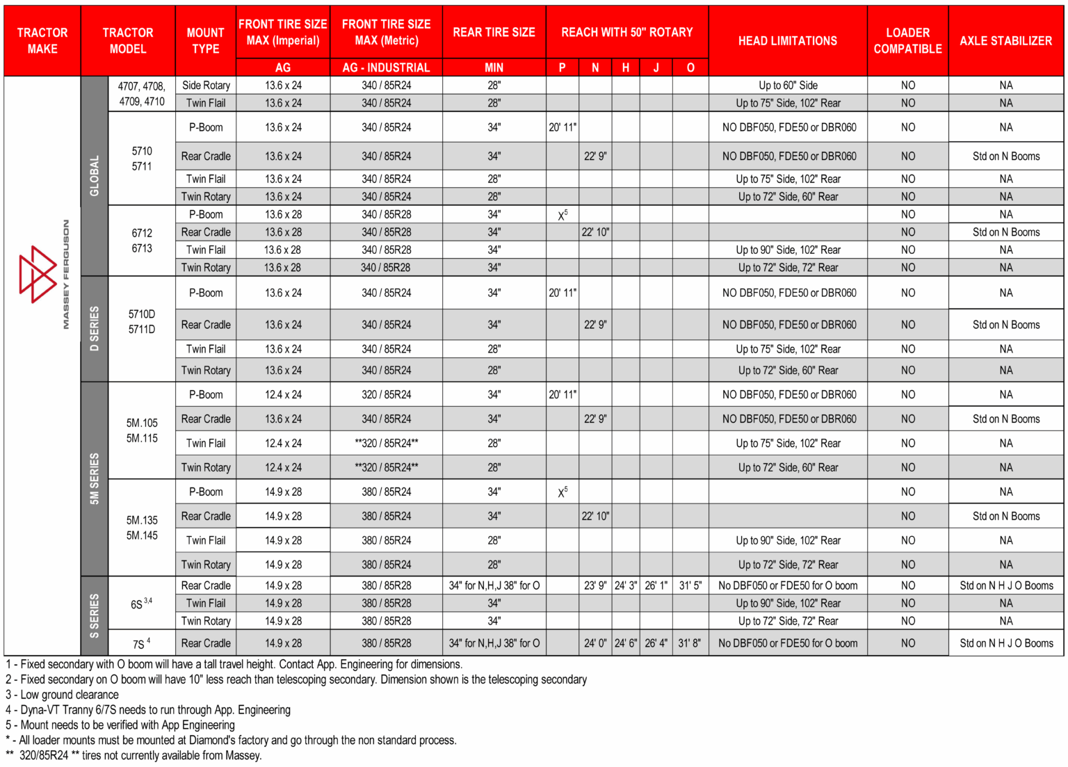 massey ferguson configuration chart