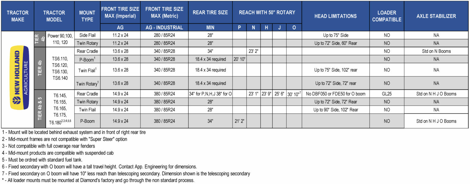 new holland configurator