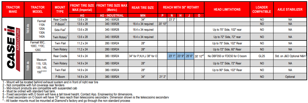 compatibility chart for Case IH tractors