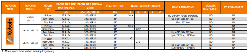compatibility chart for Kubota tractors