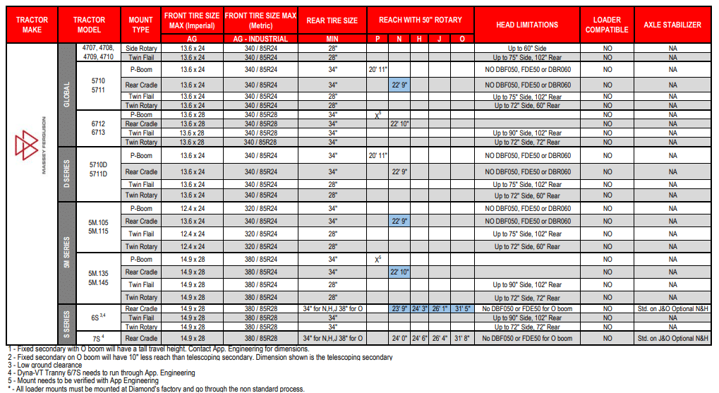 compatibility chart for Massey Ferguson tractors