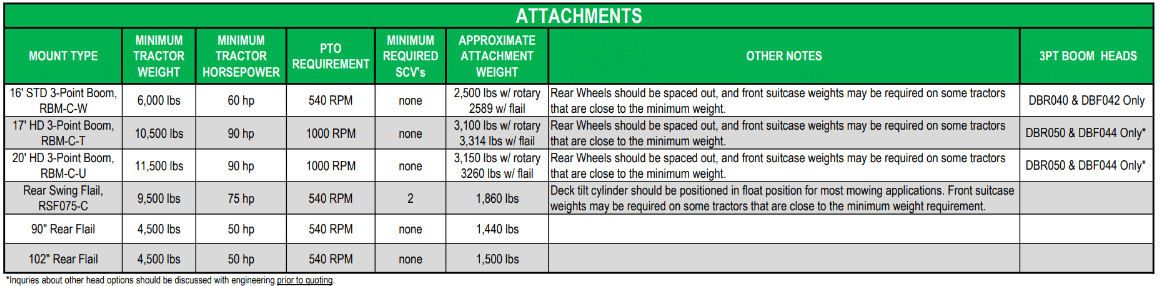 3 point boom compatibility chart