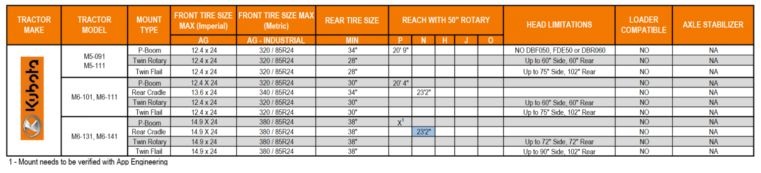 Kubota Tractor Configurator
