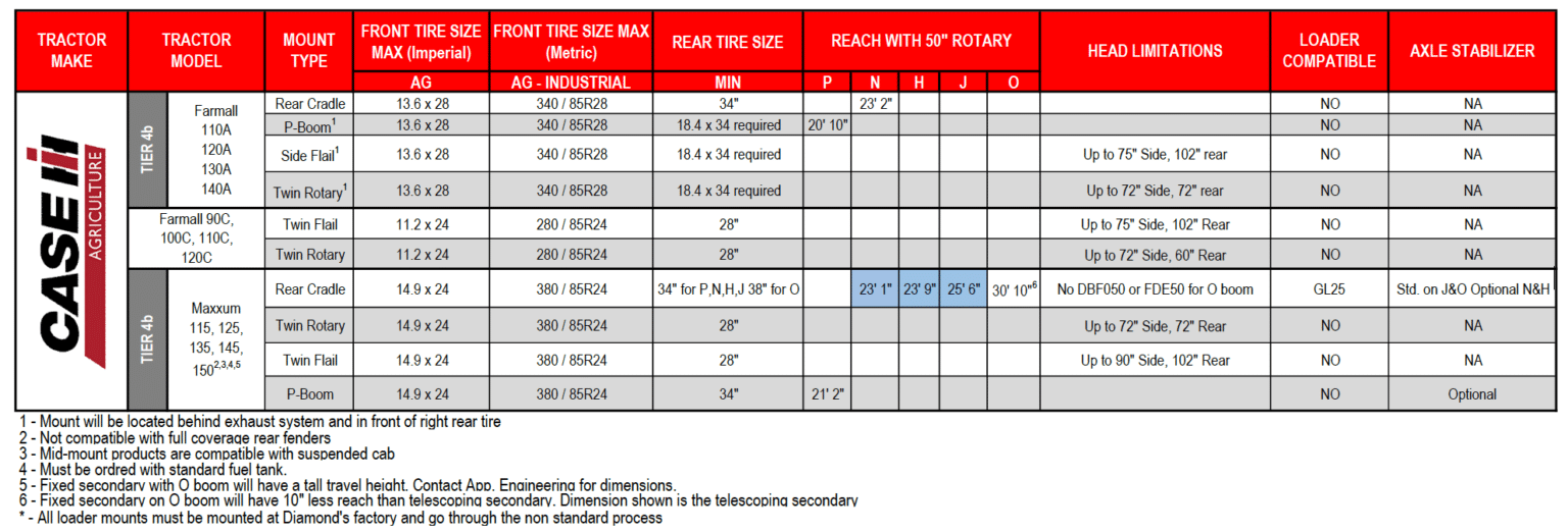Case IH tractor configurator