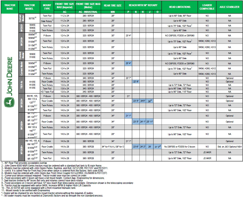 John Deere Tractor Configurator