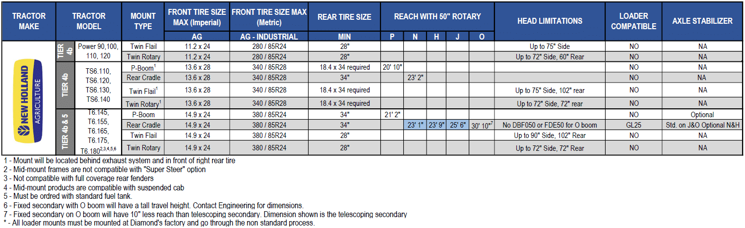 New Holland Tractor Configurator