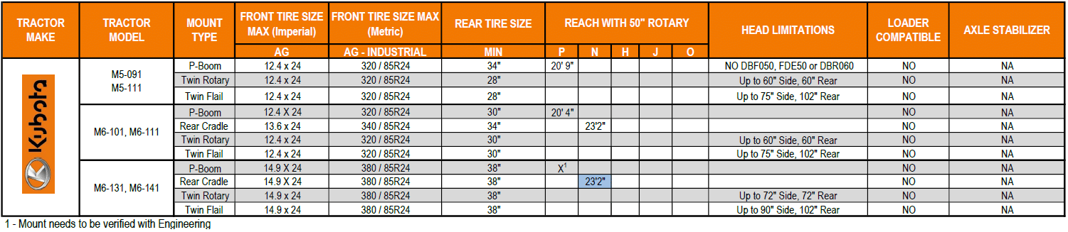 Kubota Tractor Configurator