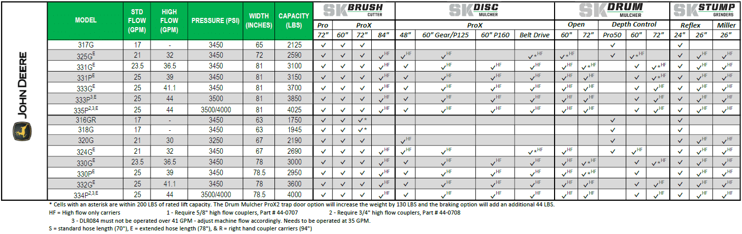 John Deere Skid Configurator