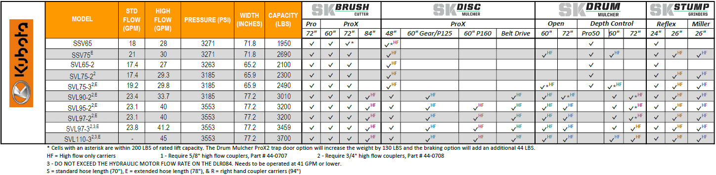 Kubota Skid Configurator