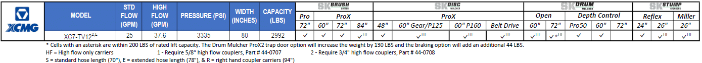 XCMG Skid Configurator