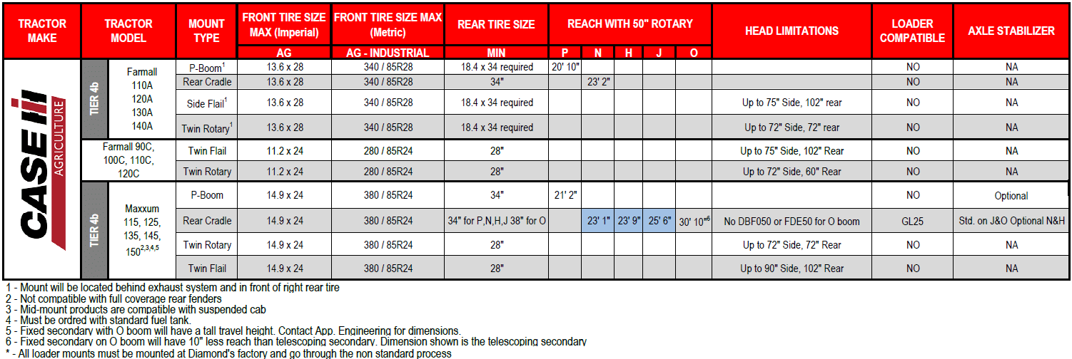 Case IH Tractor Configurator