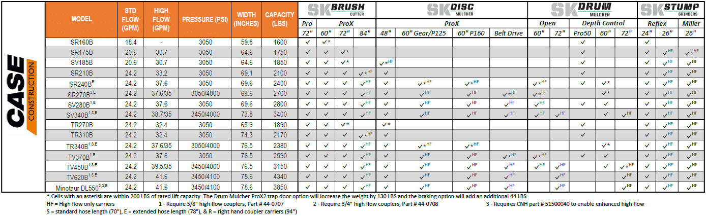 Case Skid Configurator