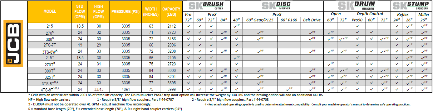 JCB Skid Configurator