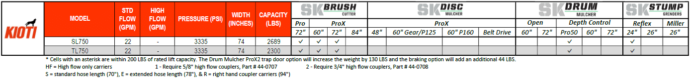 Kioti Skid Configurator