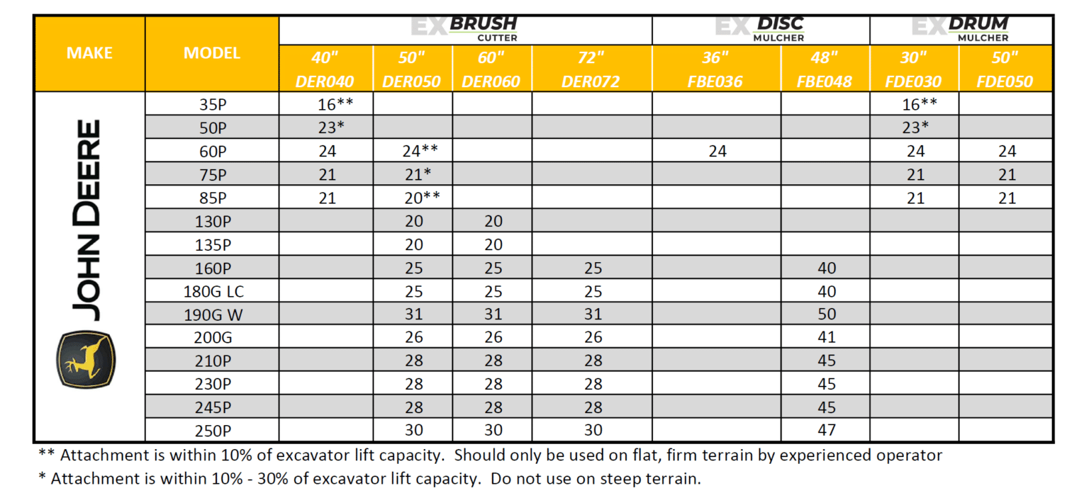 John Deere excavator compatibility